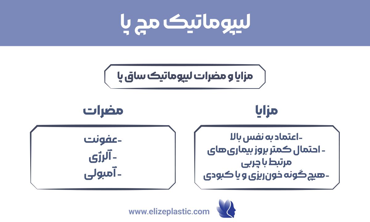 لیپوماتیک مچ پا