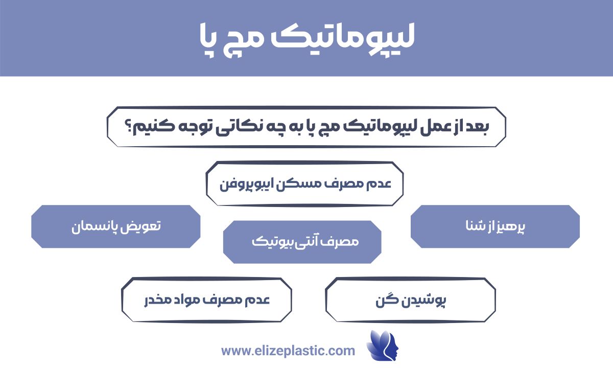 لیپوماتیک مچ پا