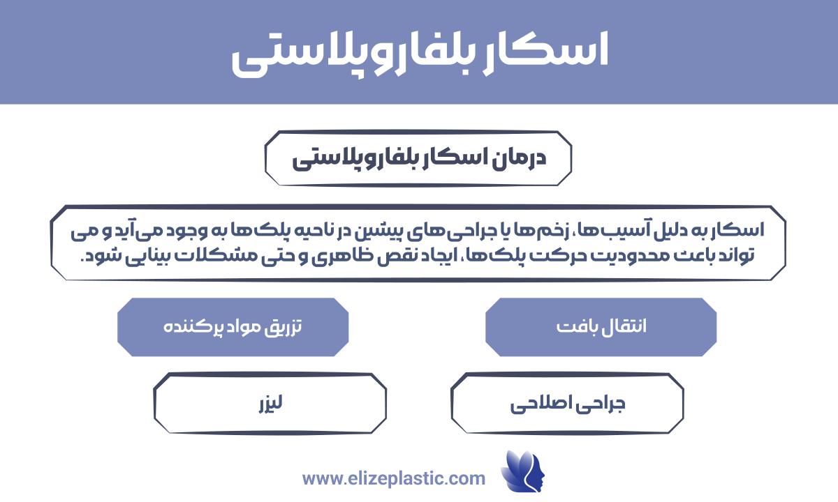 اسکار بلفاروپلاستی  