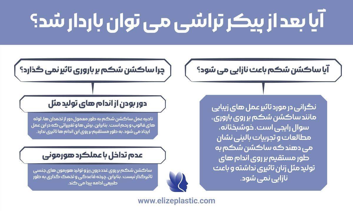 آیا بعد از پیکر تراشی می توان باردار شد