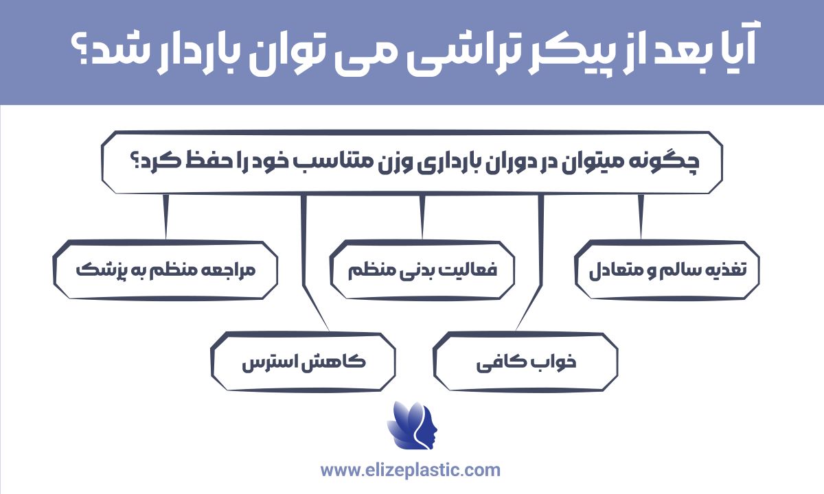 آیا بعد از پیکر تراشی می توان باردار شد
