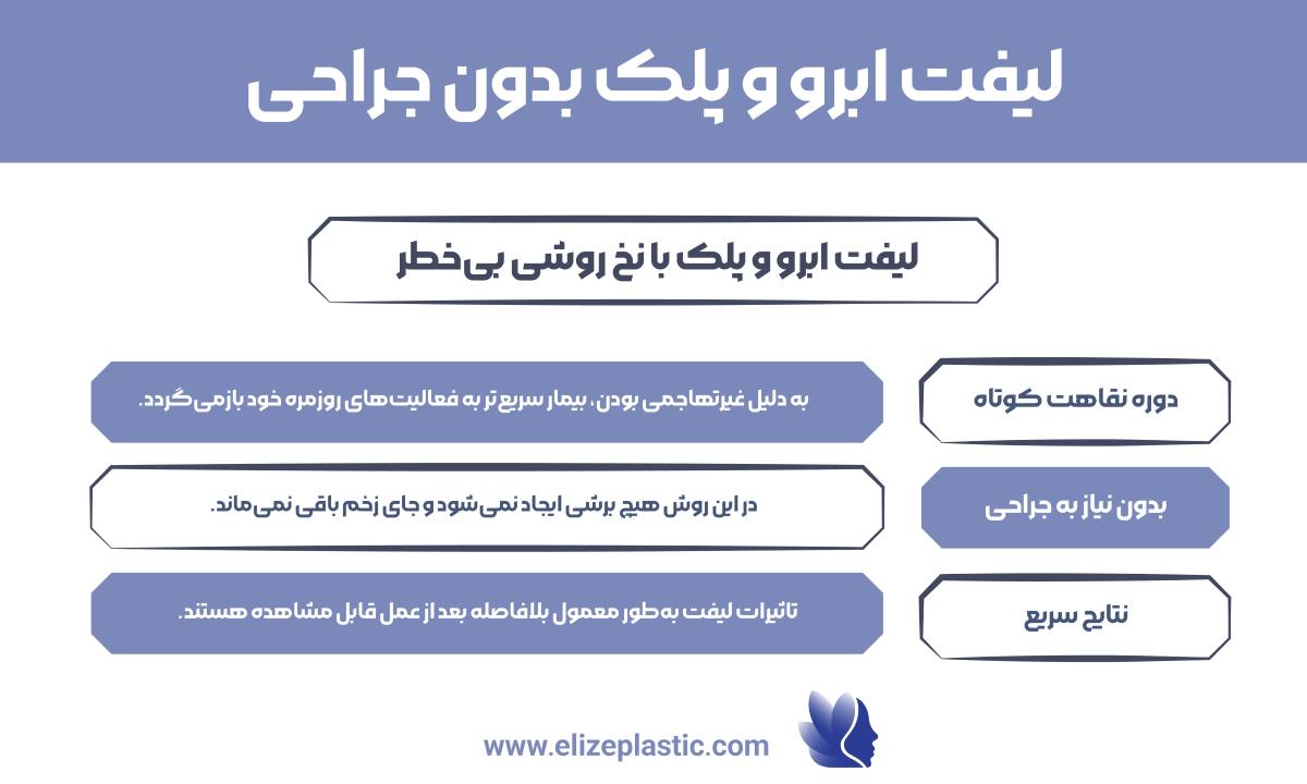لیفت ابرو و پلک بدون جراحی‌ 