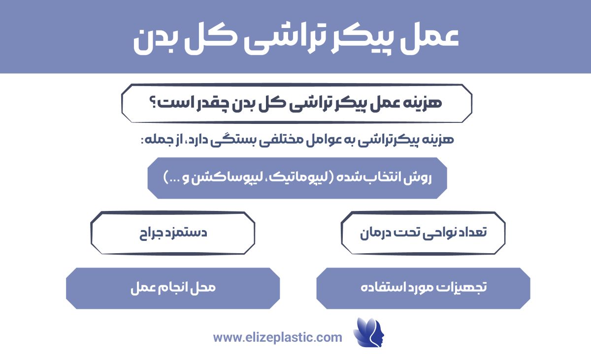 عمل پیکر تراشی کل بدن