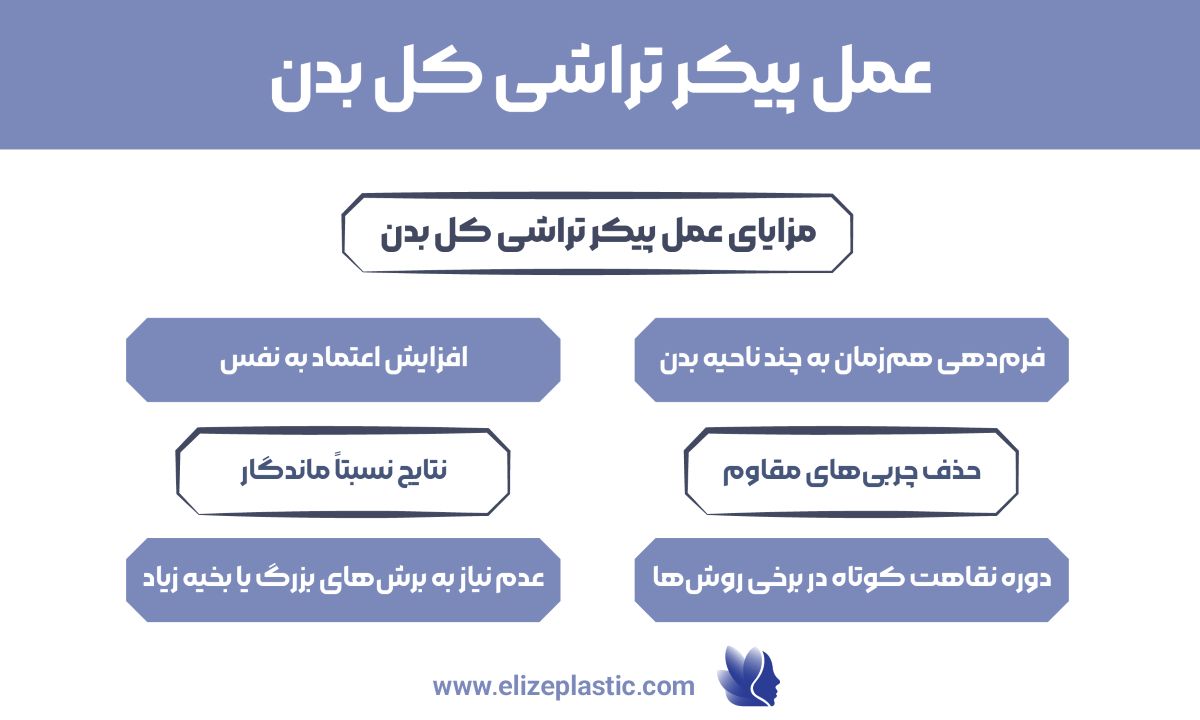 عمل پیکر تراشی کل بدن