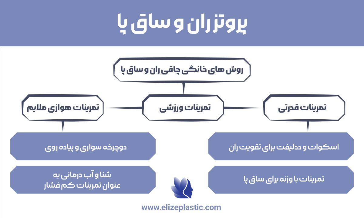پروتز ران و ساق پا