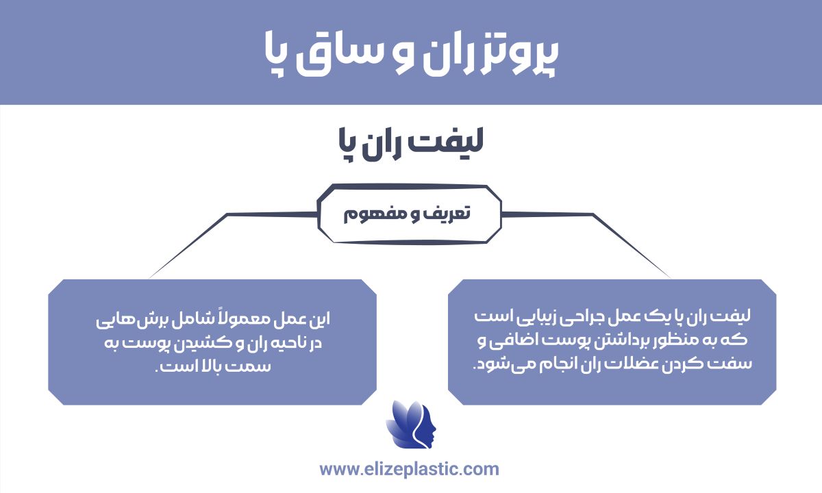 لیفت ران پا