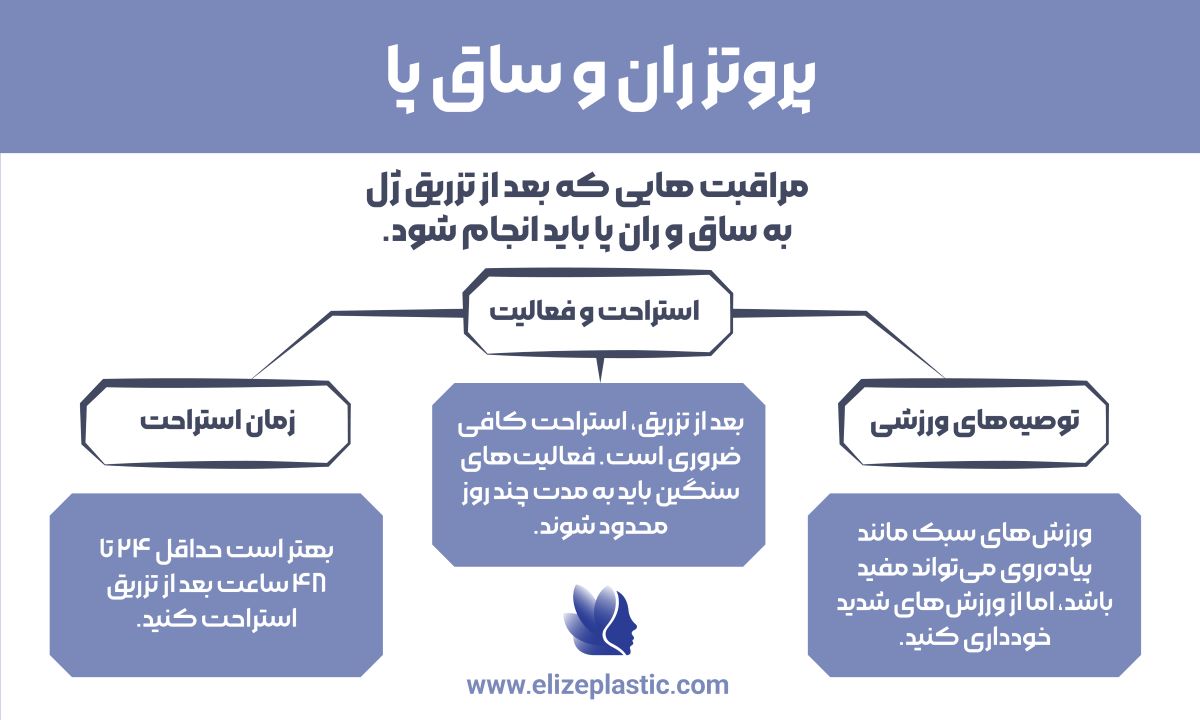 مراقبتهایی که بعد از تزریق ژل به ساق و ران پا باید انجام شود