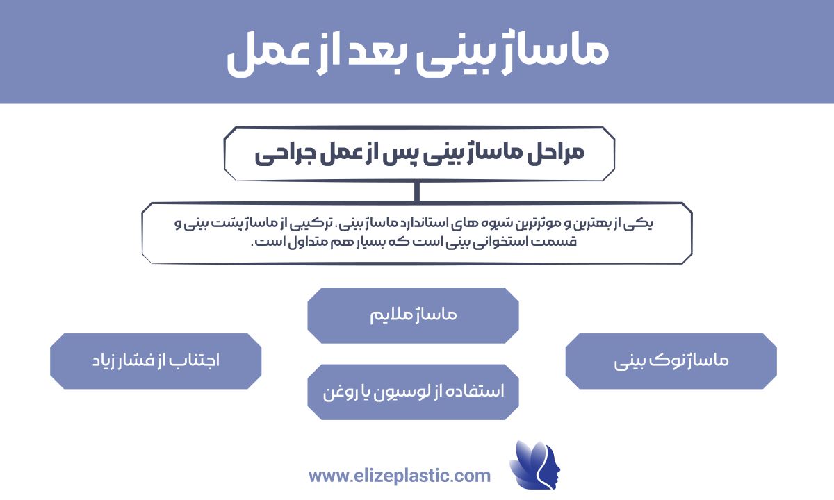 ماساژ بینی بعد از عمل 