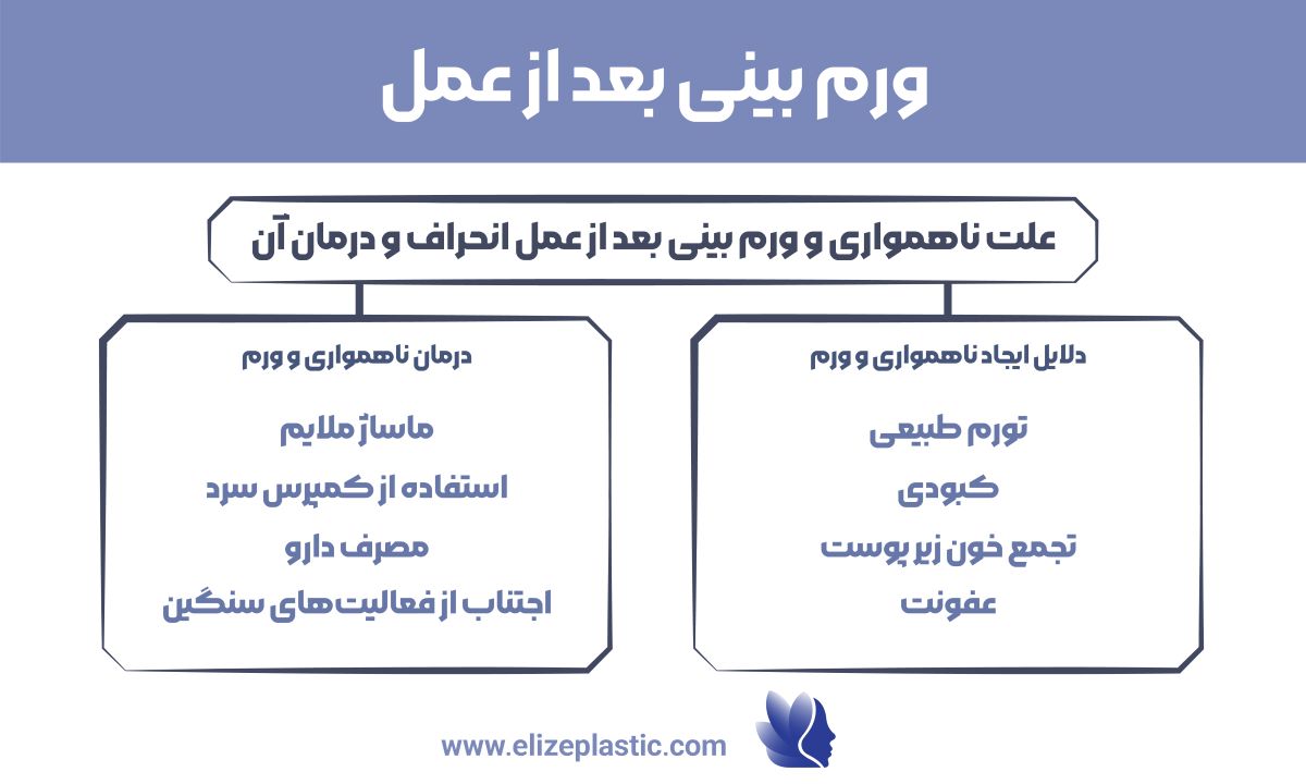  ورم بینی بعد از عمل‌‌‌