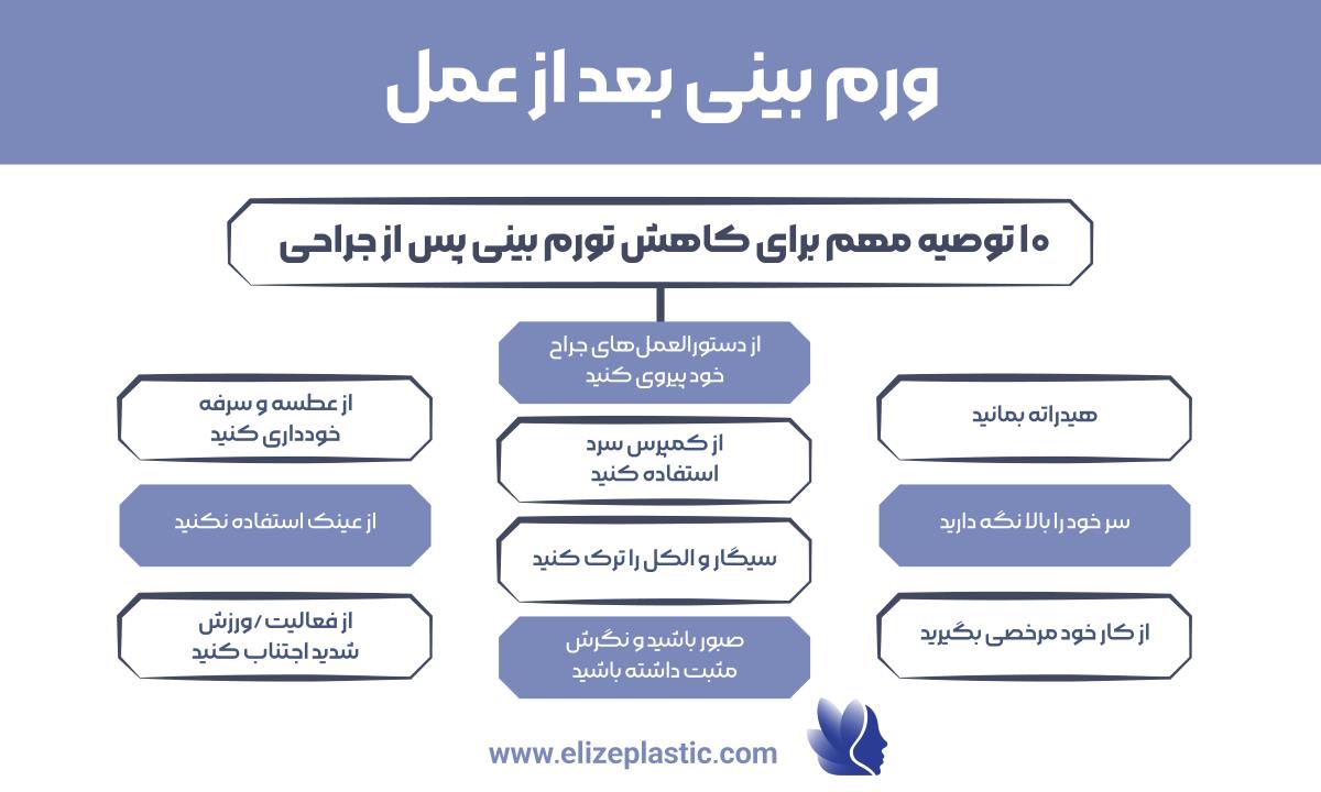 ورم بینی بعد از عمل