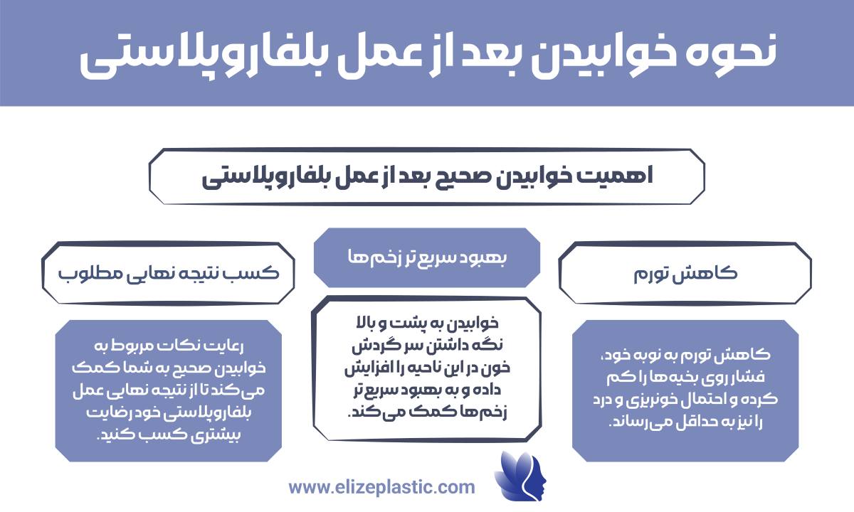 نحوه خوابیدن بعد از عمل بلفاروپلاستی‌ 