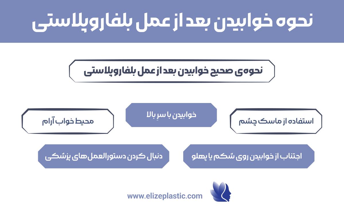 نحوه خوابیدن بعد از عمل بلفاروپلاستی‌ 
